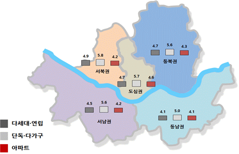 18년 1분기 권역·주택유형별 전월세전환율 현황 도심권 (다세대연립 : 4.7%, 단독다가구 : 5.7%, 아파트 : 4.6% ) 서북권 (다세대연립 : 4.9%, 단독다가구 : 5.8%, 아파트 : 4.2% ) 동북권 (다세대연립 : 4.7%, 단독다가구 : 5.6%, 아파트 : 4.3% ) 동남권 (다세대연립 : 4.1%, 단독다가구 : 5.0%, 아파트 : 4.1% ) 서남권 (다세대연립 : 4.5%, 단독다가구 : 5.6%, 아파트 : 4.2% )