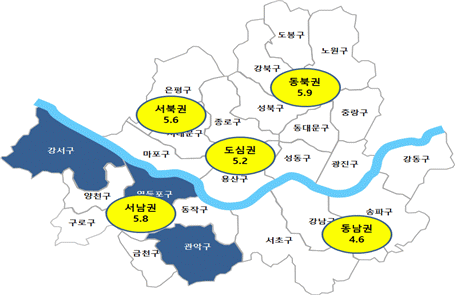 18년 1분기 기타 주거유형(오피스텔등) 최다지역 및 전월세전환율 도심권 - 5.2% 서북권 - 5.6% 동북권 - 5.9% 동남권 - 4.6% 서남권 - 5.8%